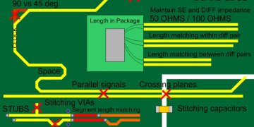 Rules for High Speed PCB Design - Leading PCB Manufacturer - Arisentec®