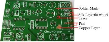 Basic knowledge of PCB design