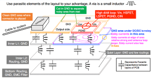 Low EMI DC/DC Converter PCB Design