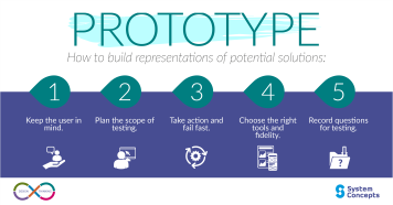 PCB FABRICATION Several steps are required to build a communication prototype system
