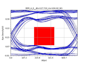 XXX-LPDDR4 SI And Timing Simulation Report