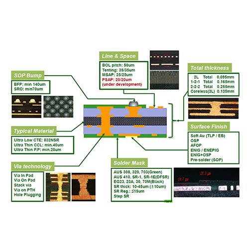 Packaging System